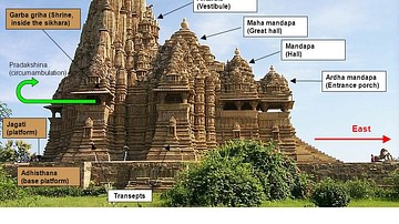 Hindu Architecture