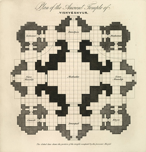 Temple Vastu-Purusa-Mandala