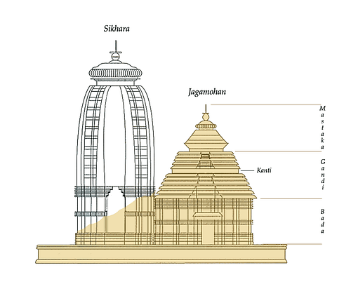 Surviving Jagamohana of the Konark Sun Temple, Orissa