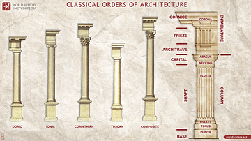 Architectural Column Orders